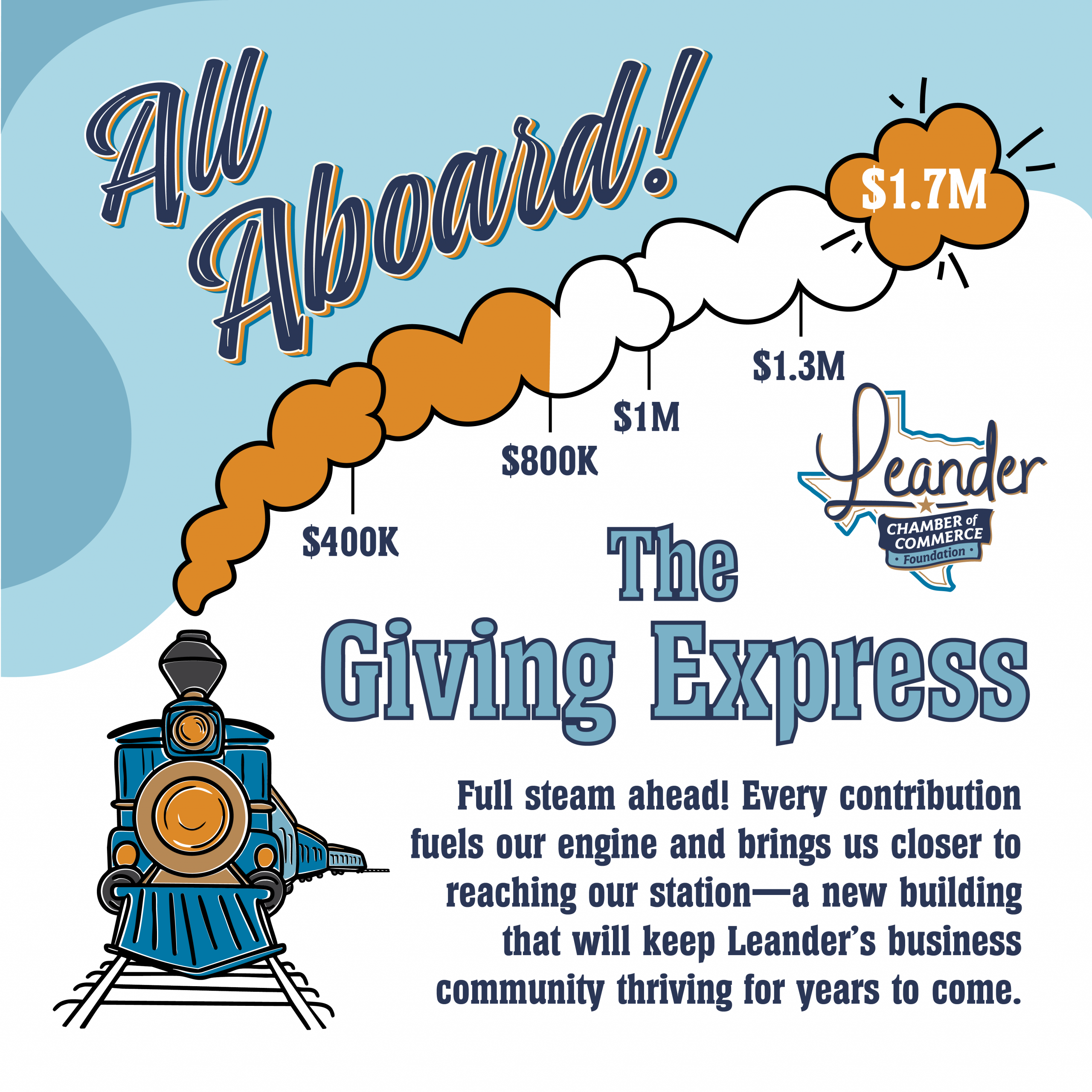 train fundraiser thermometer-01